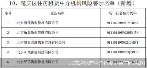 房产中介怎么选店址的(房产中介怎么选择)