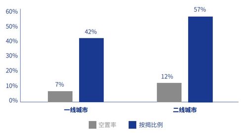 空置房产怎么卖出去(空置房产怎么卖出去的)