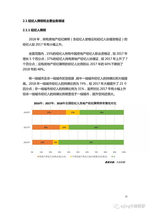 房产经纪人卡片怎么写(房产经纪人信息卡办理流程)