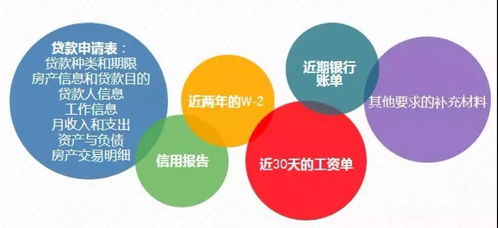 美国房产问题怎么解决的(美国房产危机是怎么回事)