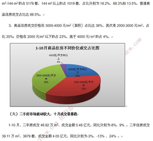房产问题图表分析怎么写(房产分析报告范本)