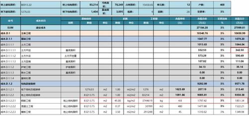 房产目标清单怎么做图片(房产目标成本如何测算)