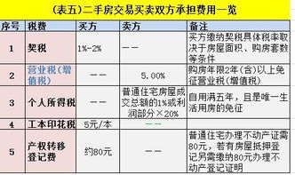 房产公司买新房怎么交税(房地产公司买房子需要交税吗)