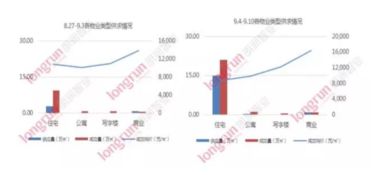 房产销售怎么才能爆火(房产销售怎么才能做好)