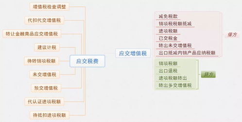 期房房产增值税怎么算(期房 增值税)