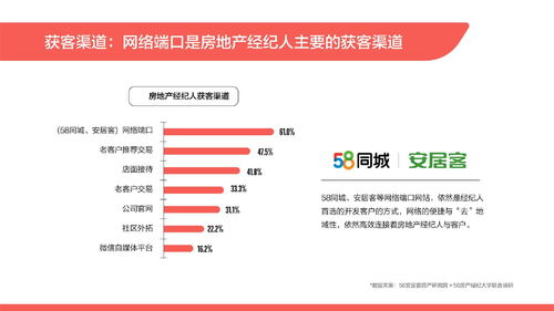 房产中介端口账号怎么查(房产中介端口账号怎么查)