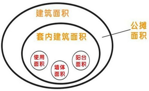 房产热销面积怎么算的呢(房产热销面积怎么算的呢图片)