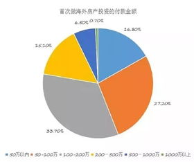 普通人怎么买海外房产(想在海外买房如何操作)