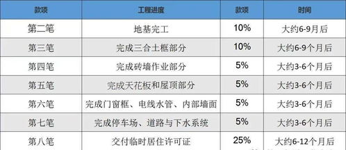 新加坡有无房产税怎么算(新加坡有无房产税怎么算的)