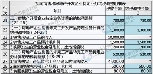 房产税费咨询表怎么填(房产税费咨询表怎么填写才正确)