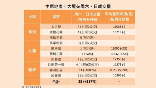 房产中介开店时间怎么算(房产中介开店时间怎么算的)