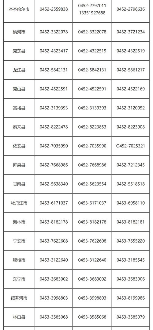 房产管理不到位怎么投诉(投诉房产管理部门)