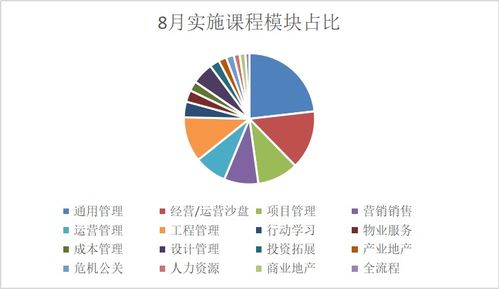 创新房产现价怎么算的(创新房地产有限公司)