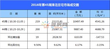 怎么查询淮北房产备案价(淮北从哪查房子的备案价)