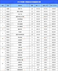 淮北房产备案价怎么查(淮北新房备案价怎么查询)