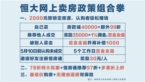 怎么卖首付分期房产呢(卖房首付分期付款需要什么条件)
