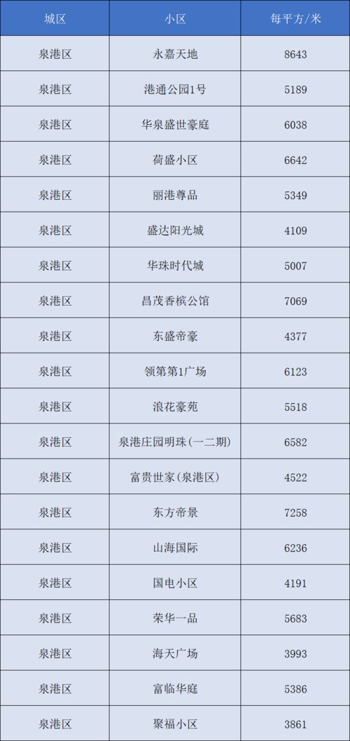房产退税手机上怎么办理(房产退税在app上怎么操作)
