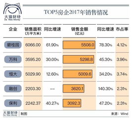 房产个人销售业绩怎么算(房产个人销售业绩怎么算的)