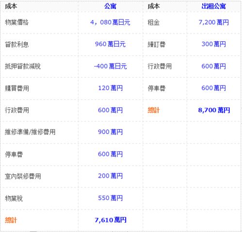 租赁房产价值怎么算的呢(房屋租赁价格如何确定)
