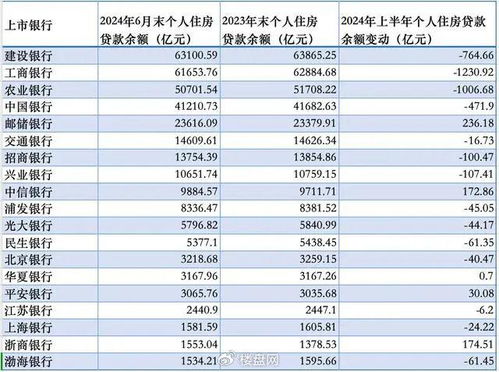 银行给房产估值怎么算(银行给房产估值怎么算利息)