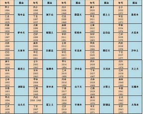 五行怎么选房产好(五行选房风水)