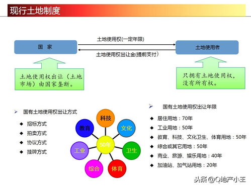 房产知识分销怎么做的(房产知识干货)