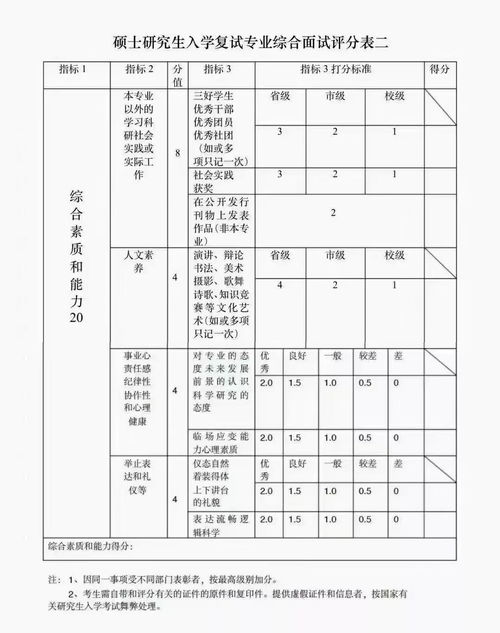 高校房产调配表怎么填啊(高校房产管理)