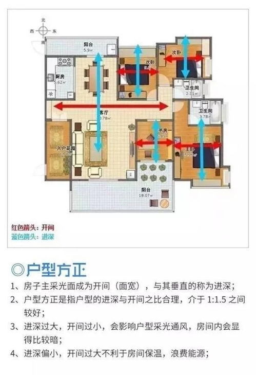 福建房产怎么选房型(福建买房)