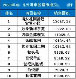 连云港房产怎么交税的(连云港房产交易税费)