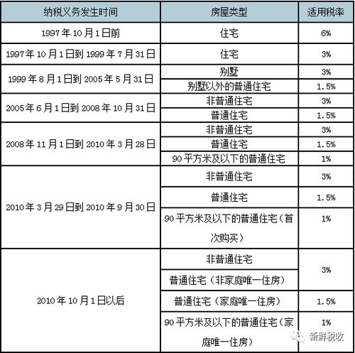 怎么查房产交易交税进度(怎么查房产交易交税进度查询)