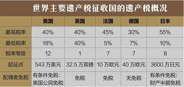 房产继承怎么收遗产税(房产继承怎么收遗产税的)