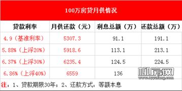 房产贷款利息是怎么算的(房产贷款利率怎么算的)