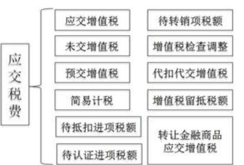 不营业怎么缴纳房产税(不营业怎么缴纳房产税和增值税)