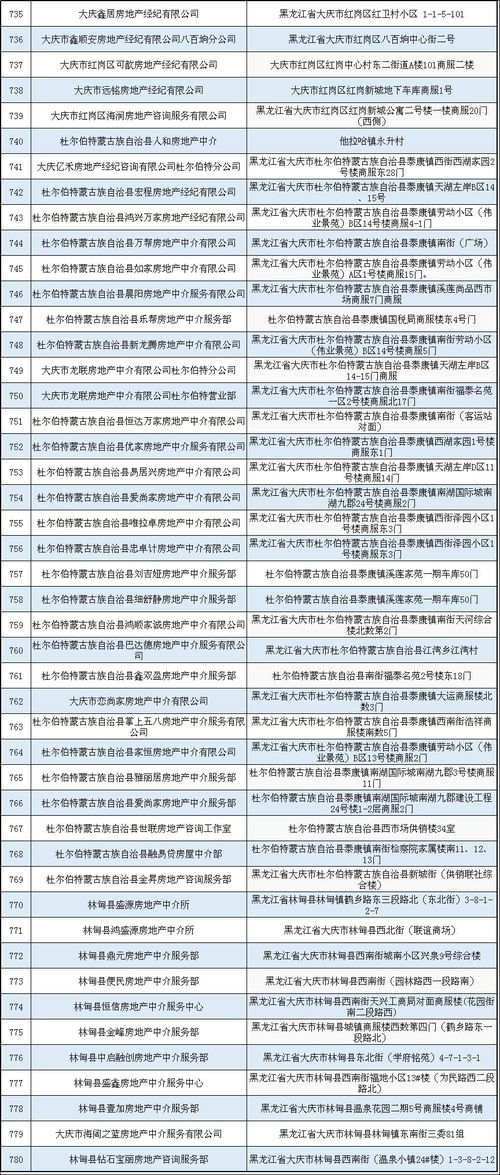 房产交易备案表怎么打印(房屋备案信息表怎么打印)