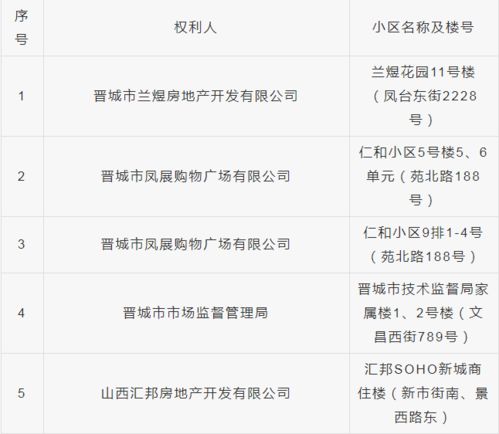 新庄怎么办房产证(新区房产证在哪里办)