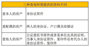 青岛无房产证怎么落户(青岛无房产证怎么落户上学)