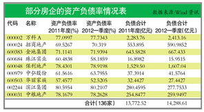有房产负债率怎么算(房产负债率什么意思)