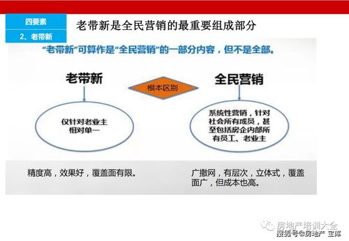 物业怎么做房产销售(房地产物业销售是什么意思)