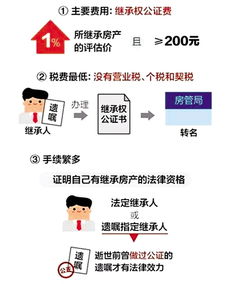 子女在国外怎么分配房产(在国外的子女有继承权吗)