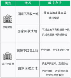 房产持有年数怎么看(房产使用年限在哪里看)