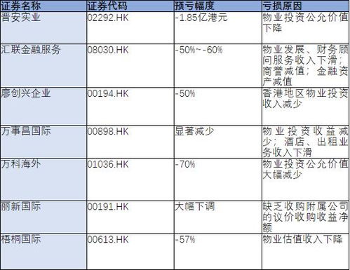 投资房产亏损严重怎么办(房地产投资亏损) 投资房产亏损严重怎么办(房地产投资亏损)