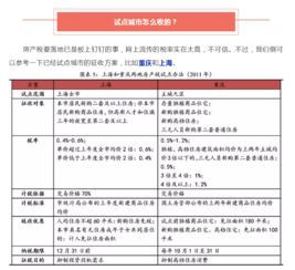 非住宅房产契税怎么算(非住宅的契税怎么收)