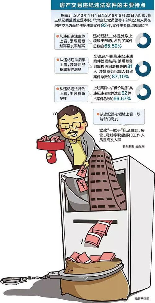 违规房产信息怎么办(违规房产交易 是指什么)