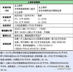 单位租房房产税怎么算(单位房产租赁要交税有哪些)
