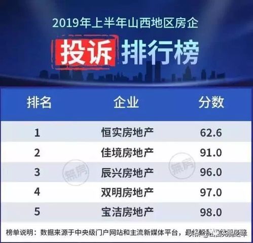 优居房产态度差怎么投诉(优居房产态度差怎么投诉商家)