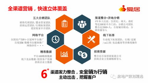 房产营销服务保障怎么写ppt(房地产项目营销保障措施)