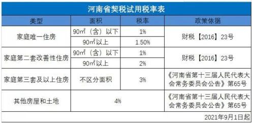 山东临清房产契税怎么算(山东临清房产契税怎么算的)