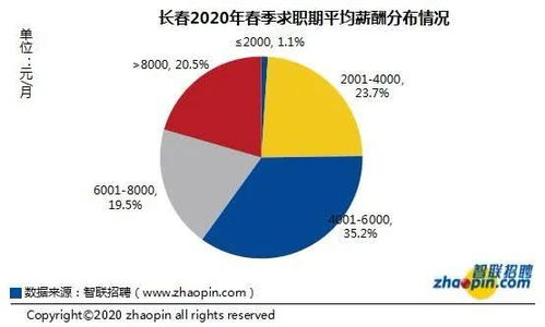 房产销售跳点怎么算(房地产销售跳点)