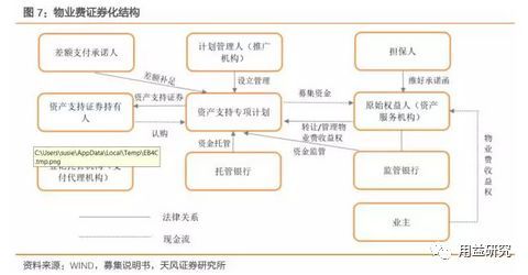商业模式房产要怎么卖(什么是商业地产模式)