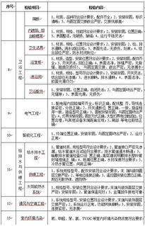 房产预测套内面积怎么算(预测套内建筑面积的意思)